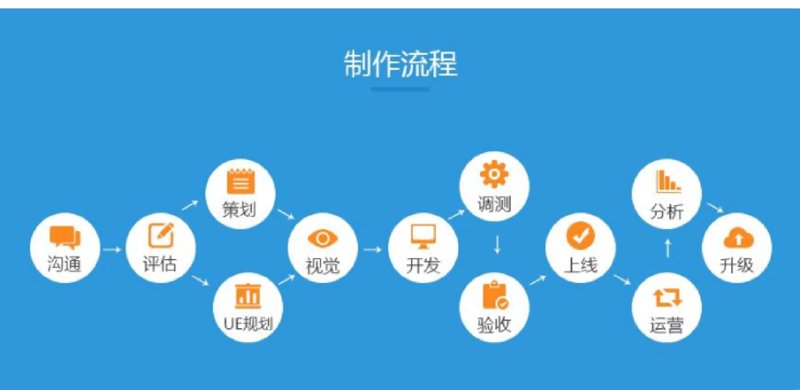 海南网站建设的新潮流